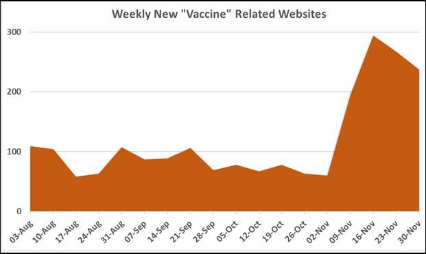 sites vacinas check point